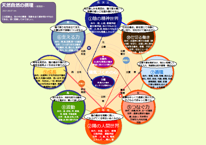 the-truth-of-origin-illustration simplified ver